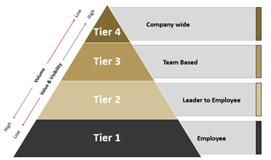 Recognition graph